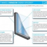 What Can New Windows Do For You?
