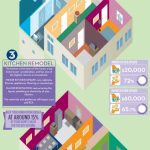 3 Reasons To Make Home Improvements